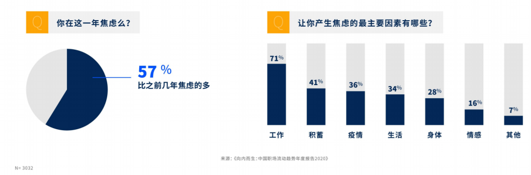 裁员潮袭来，互联网人如何度过职场危机？