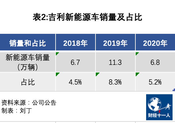 吉利汽车走向边缘