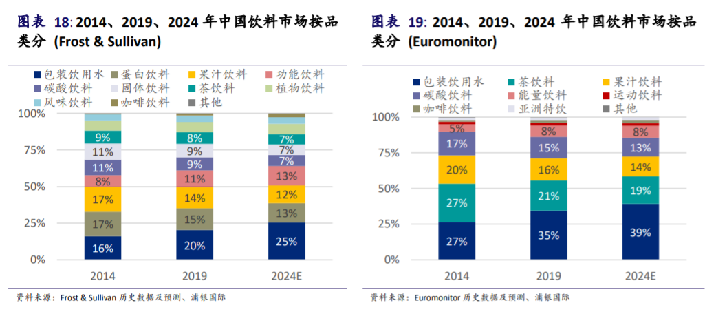 国产汽水：我用情怀正面刚可口可乐