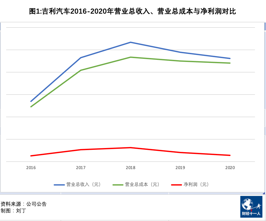 吉利汽车走向边缘