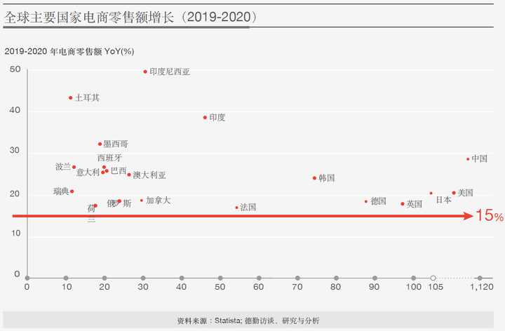 亚马逊“封号”余震：留下还是出走？数万跨境卖家绝处求生