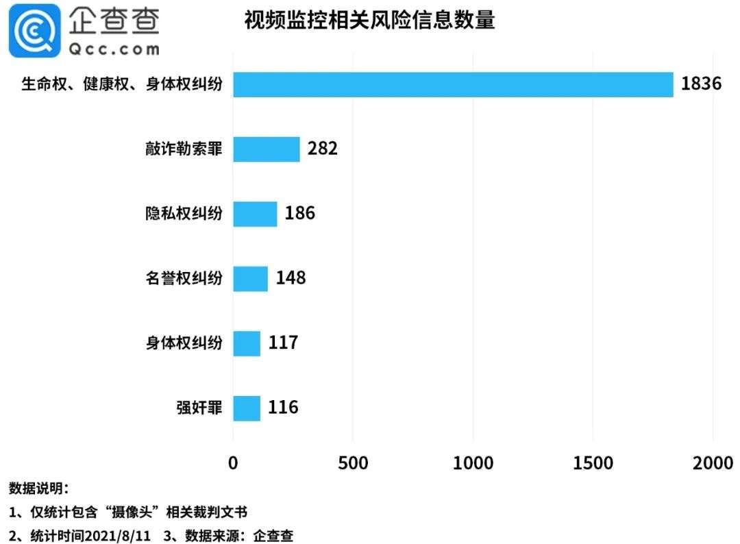 针孔摄像头背后的黑色利益链：今年上半年我国视频监控相关企业猛增208%