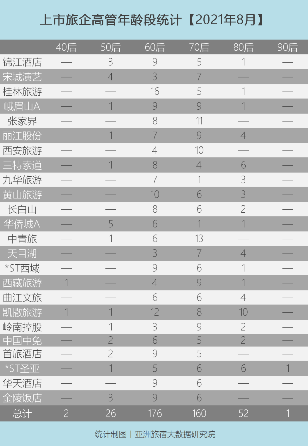 文旅圈人事震动：19位高管集中“出走”？