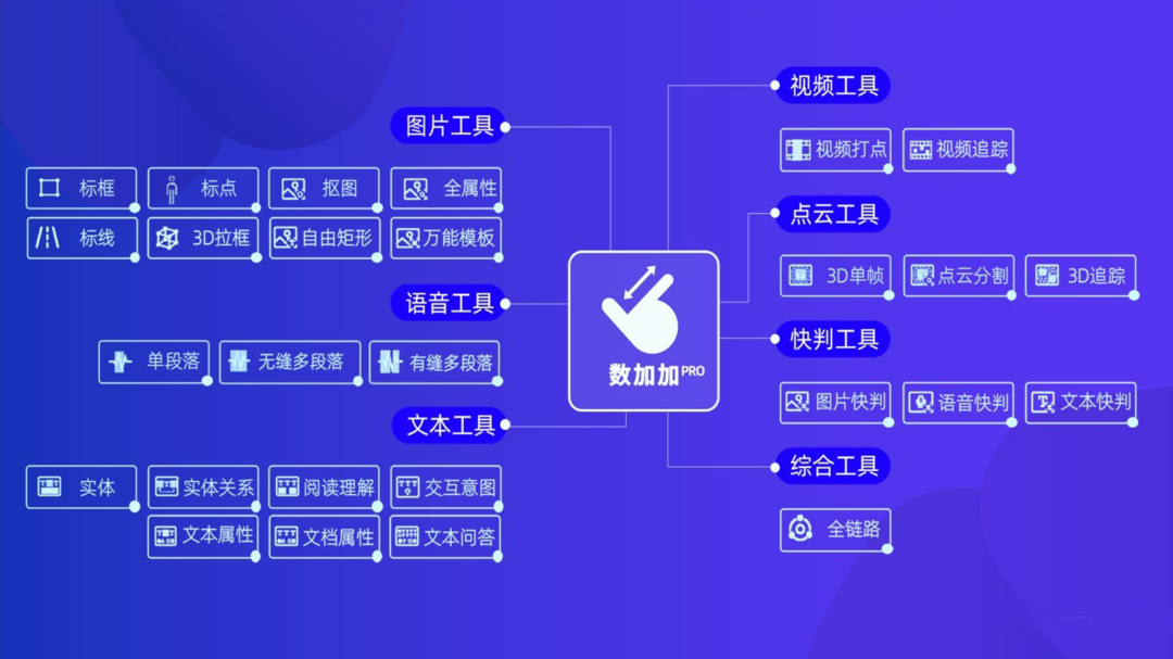 数据堂出席高工智能汽车开发者大会，并发表主题演讲