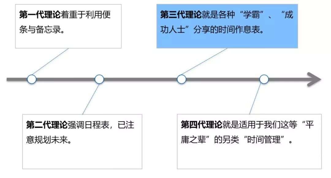 你所理解的时间管理，可能都是错的