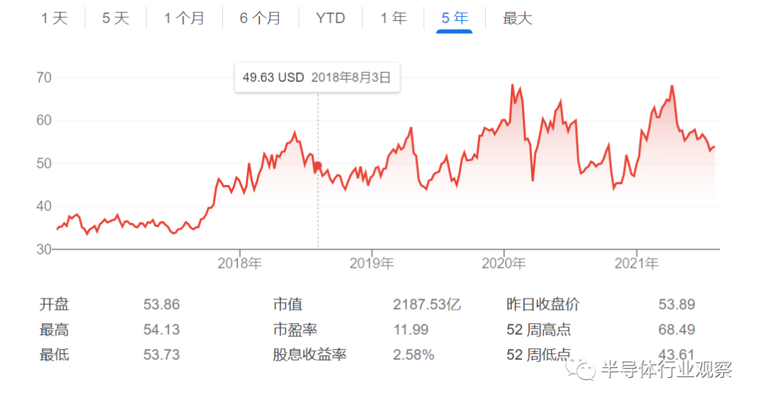 四大芯片巨头决战数据中心