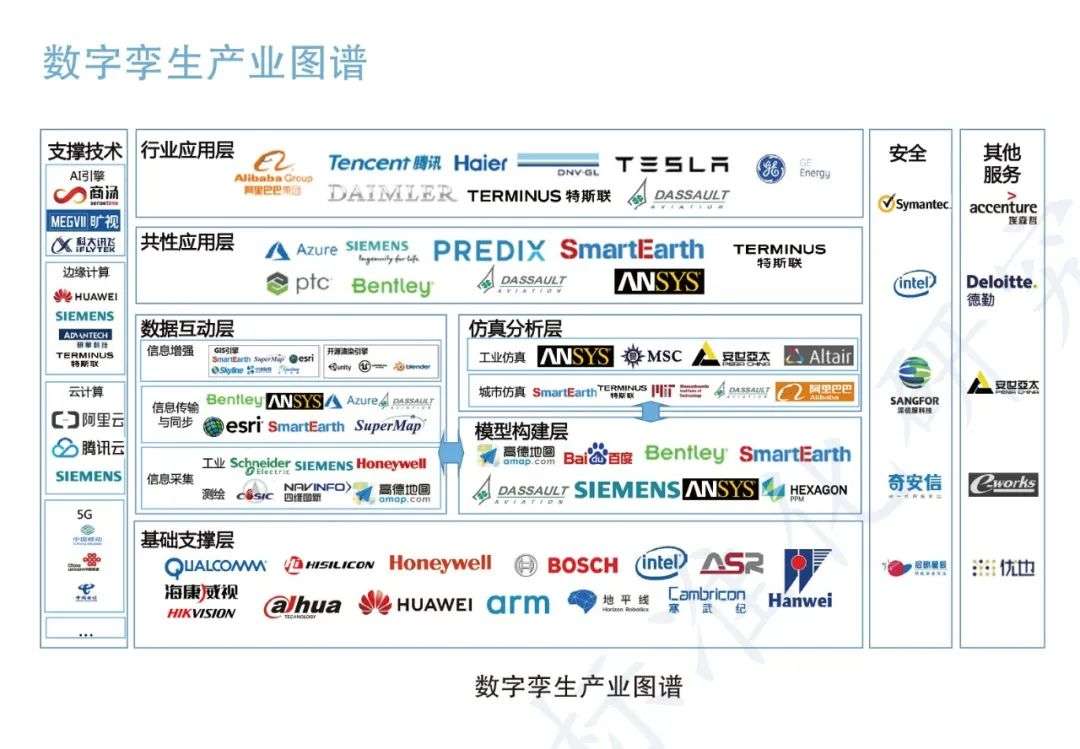 工信部《数字孪生应用白皮书》发布  泰瑞数创多个核心技术及案例应用入选