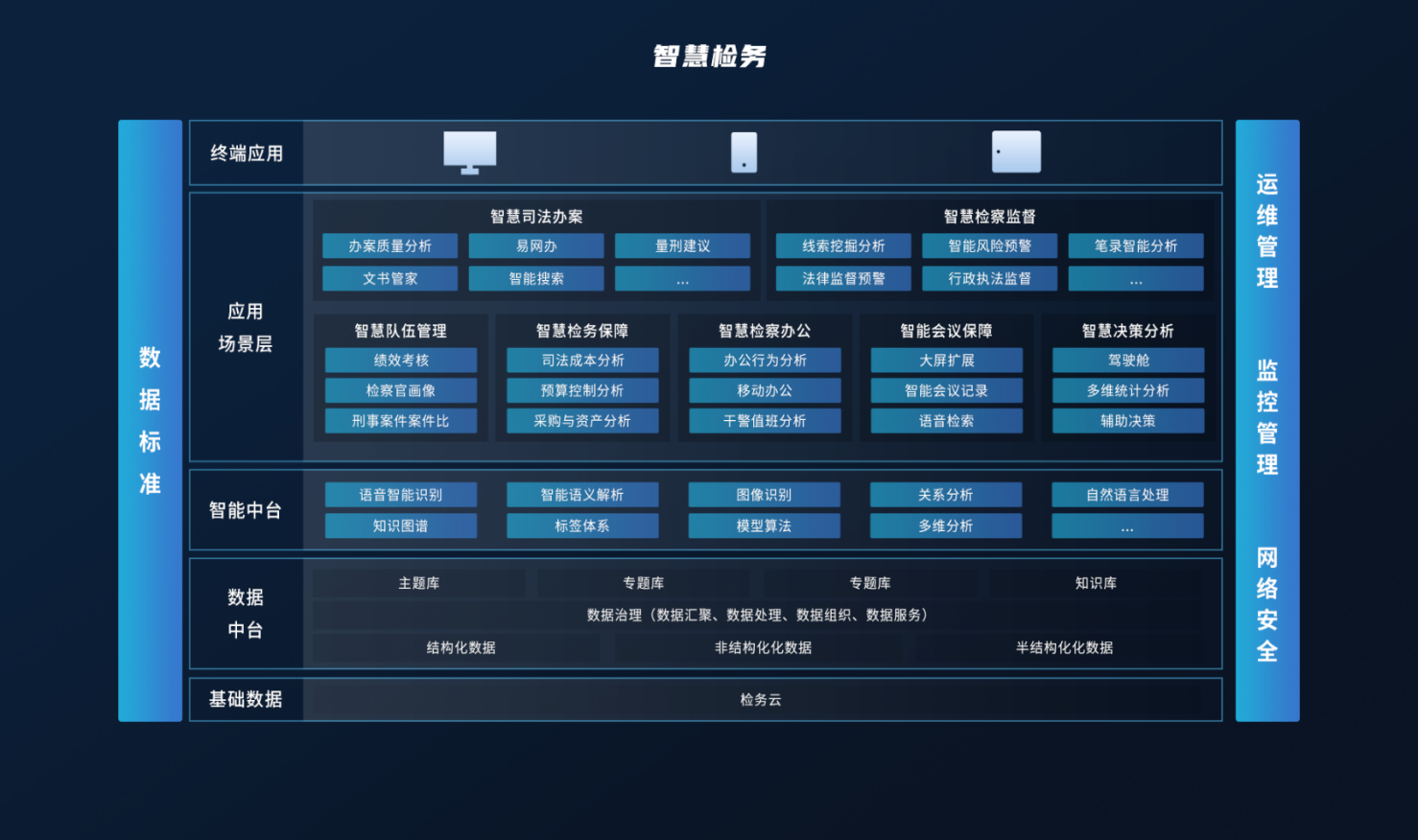 中国大数据领军企业第11期 | 中奥大数据赋能数字法治建设