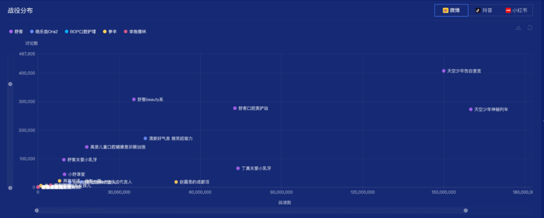 拒绝粗暴流量胜利，数据解读几个新消费品牌