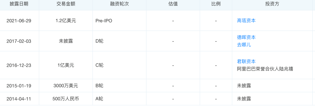 亚朵酒店之困：上市艰难，出路在何方？