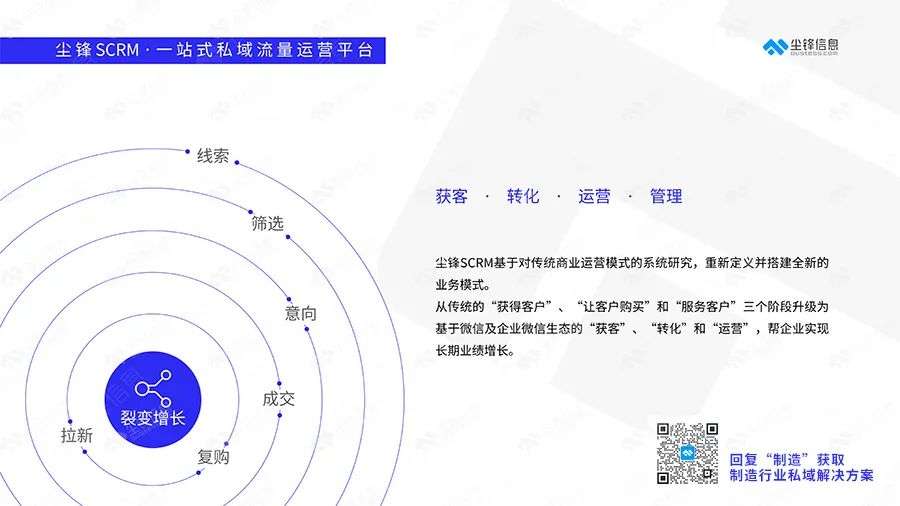 尘锋SCRM客户案例｜四步蜕变史，剖析传统化工行业变身新型电商的“升级招式”