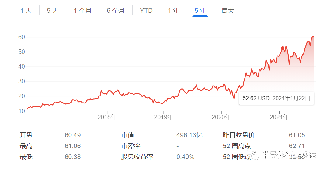 四大芯片巨头决战数据中心