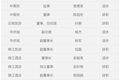文旅圈人事震动：19位高管集中“出走”？