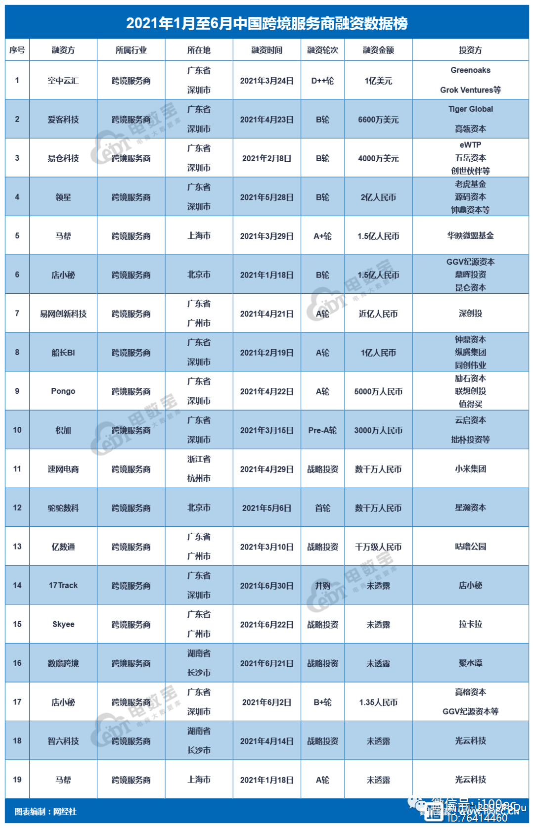 亚马逊“封号”余震：留下还是出走？数万跨境卖家绝处求生