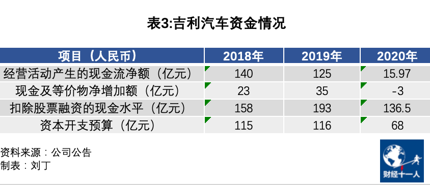 吉利汽车走向边缘