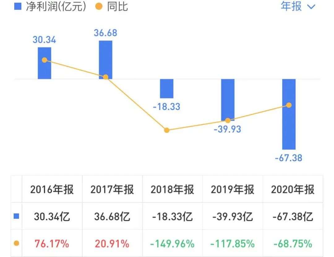 安信信托：败于地产