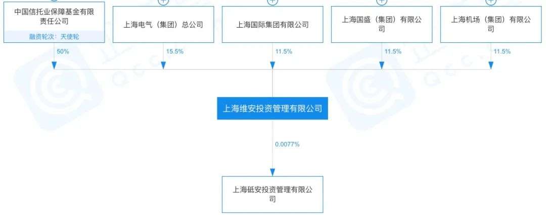 安信信托：败于地产