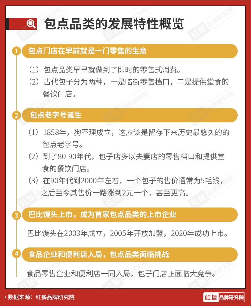 近600亿的包点市场还能跑出多少个巴比？