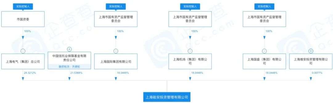 安信信托：败于地产