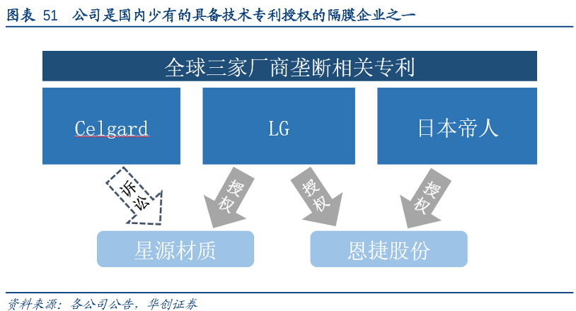 锂电专利战争：欧美、日韩围剿，中国换道超车