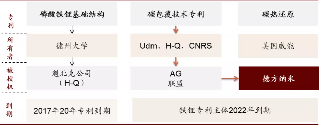 锂电专利战争：欧美、日韩围剿，中国换道超车