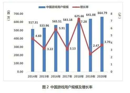 被批“精神鸦片”，“游戏+文旅”融合之路还好走吗？