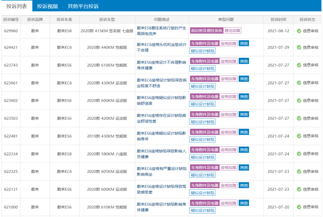 蔚来高端之路遇阻，中低端子品牌会是解药吗？