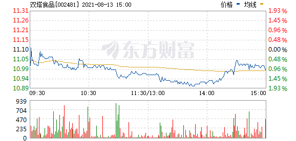 植物肉还欠点“火候”