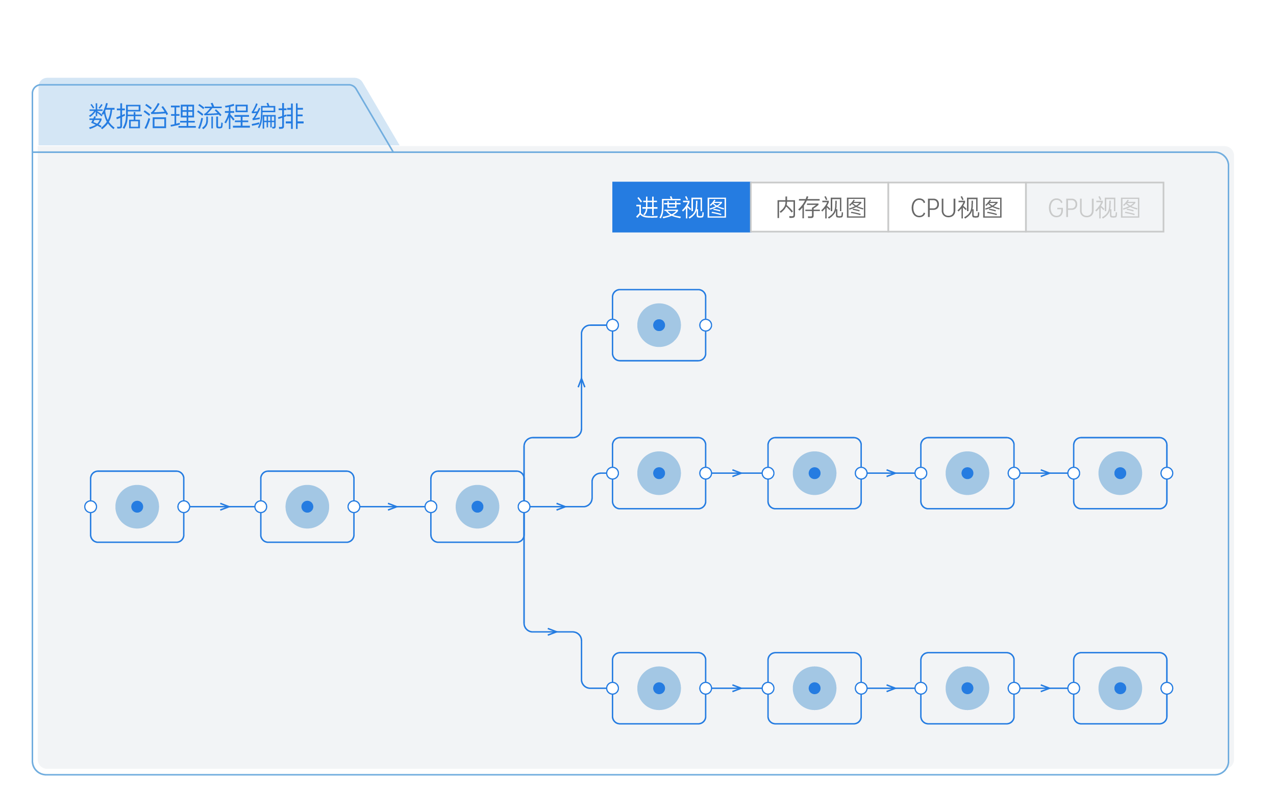 自然资源数据治理：探索数字经济的红利