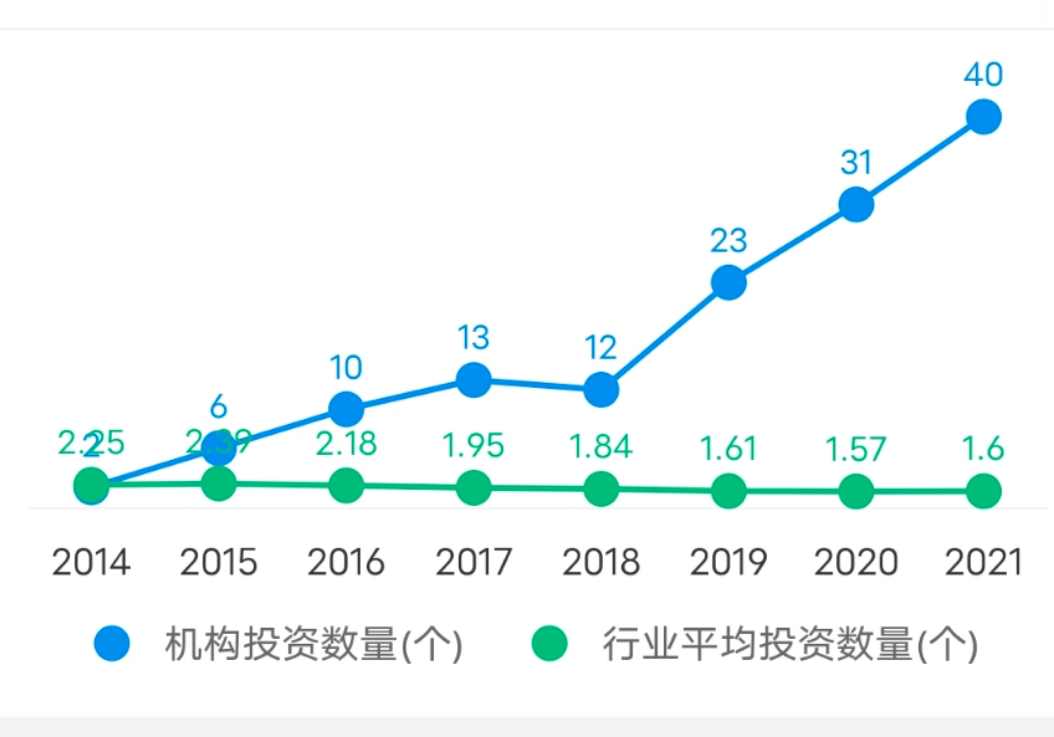 字节新消费版图大起底：投资自营双管齐下