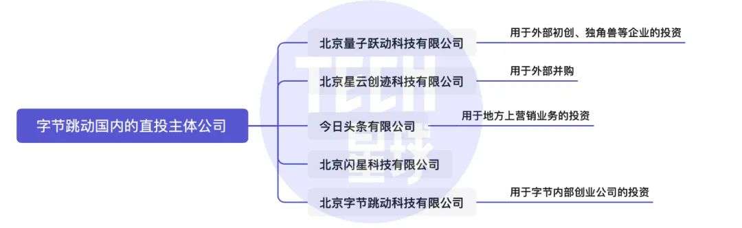 字节新消费版图大起底：投资自营双管齐下