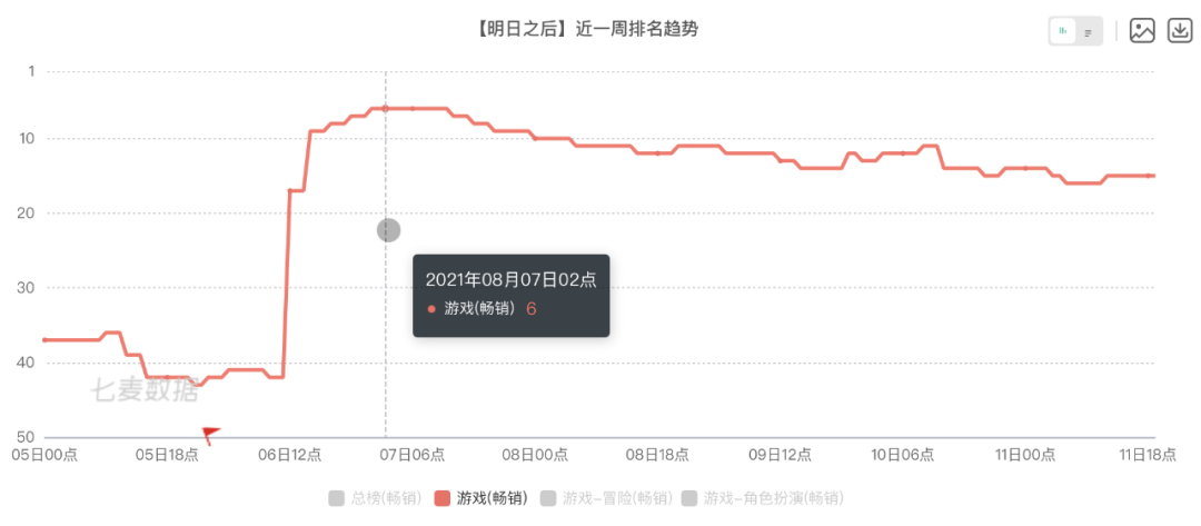 网易主策划：我们用6年时间，开辟了一个1.8亿用户的新赛道