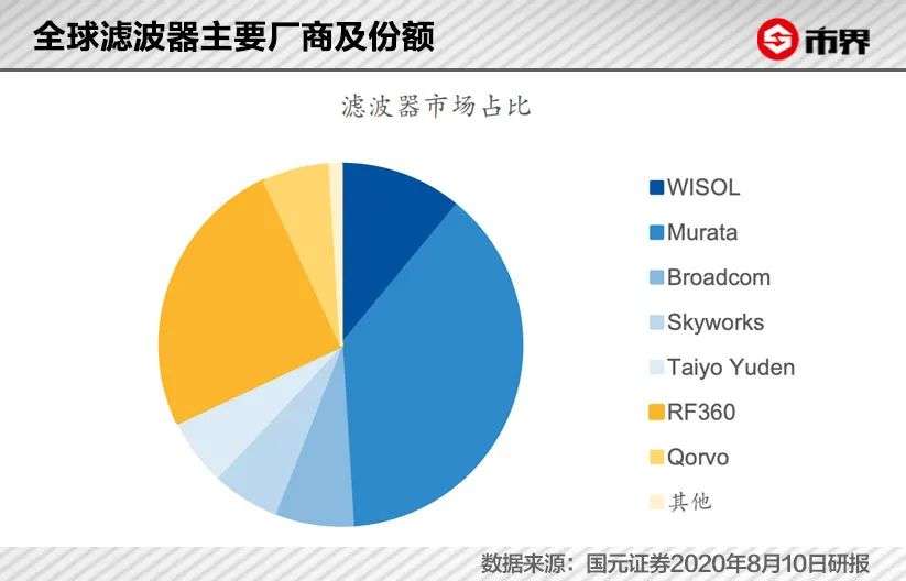 5G芯片只能当4G用，华为栽在这个小零件上