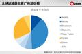 5G芯片只能当4G用，华为栽在这个小零件上