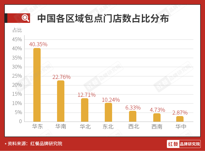 近600亿的包点市场还能跑出多少个巴比？