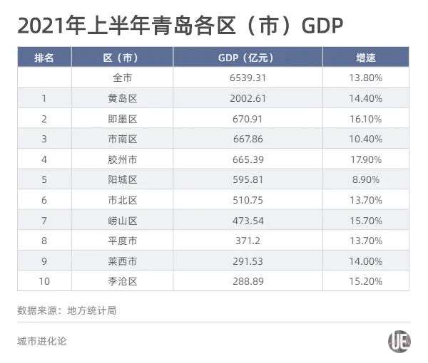 “大机场时代”撑起大青岛的野心？