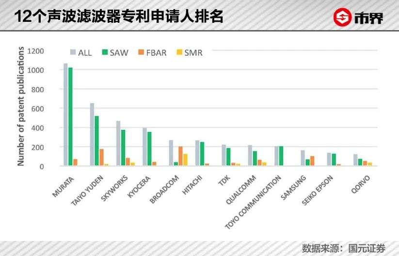 5G芯片只能当4G用，华为栽在这个小零件上