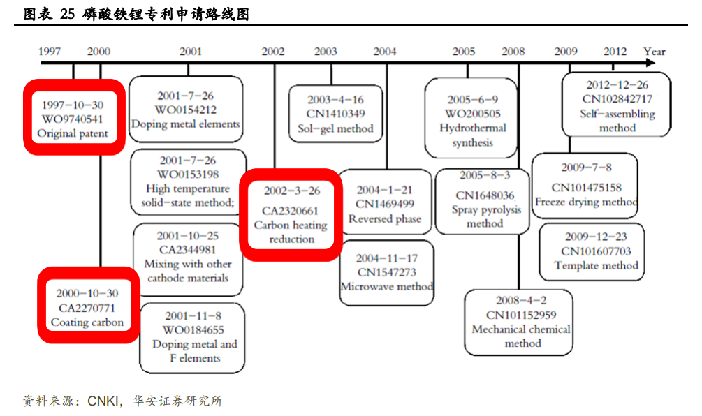 锂电专利战争：欧美、日韩围剿，中国换道超车