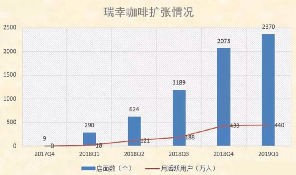 瑞幸咖啡触底反弹：自我救赎的故事，全网最深解读