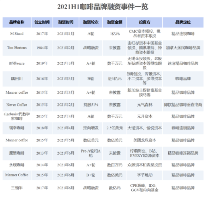 瑞幸咖啡触底反弹：自我救赎的故事，全网最深解读