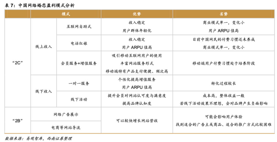 婚恋社交：找不到爱情，也做不好「买卖」