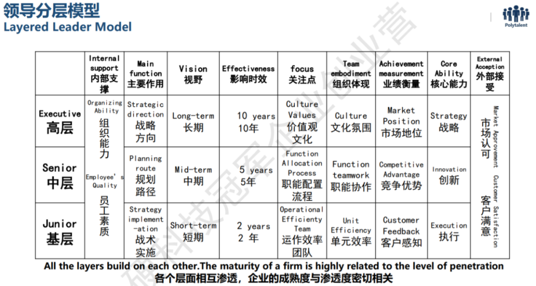 所有的团队问题，归根结底都是老大的问题！