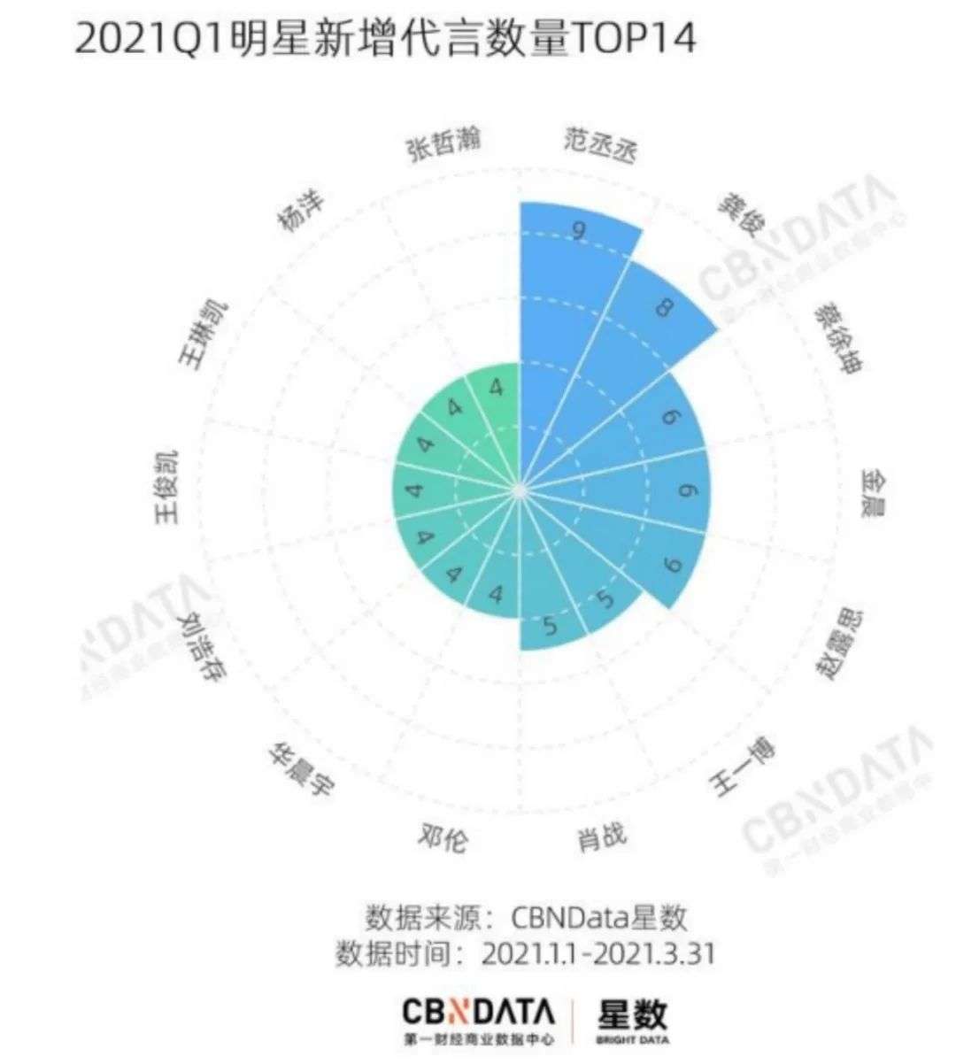 氪外活动 | 年轻人的“精神慰藉”，催生了多少CP经济