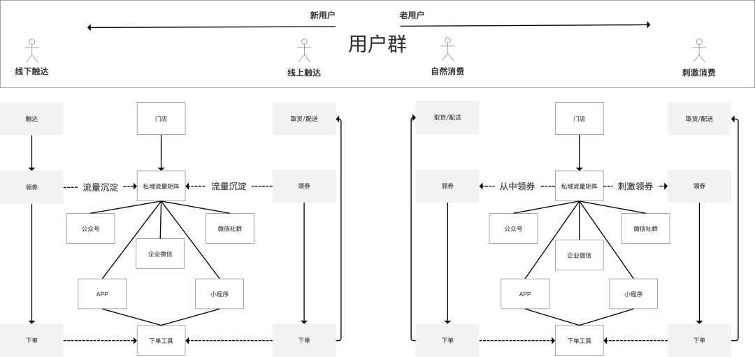 瑞幸咖啡触底反弹：自我救赎的故事，全网最深解读