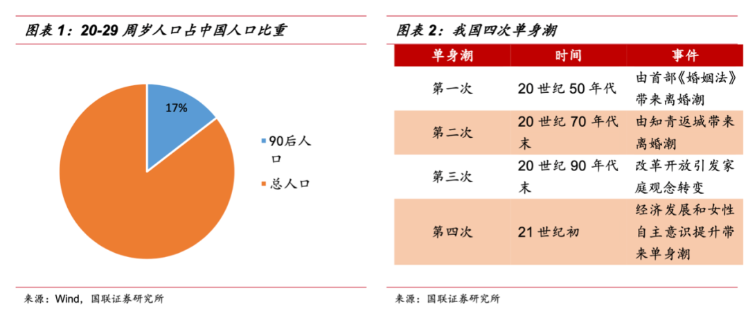 婚恋社交：找不到爱情，也做不好「买卖」