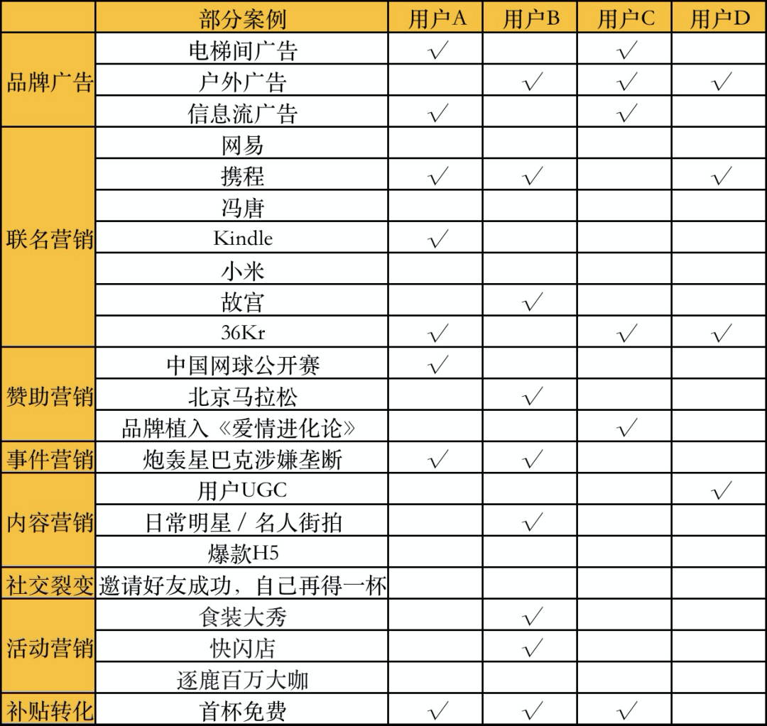 瑞幸咖啡触底反弹：自我救赎的故事，全网最深解读