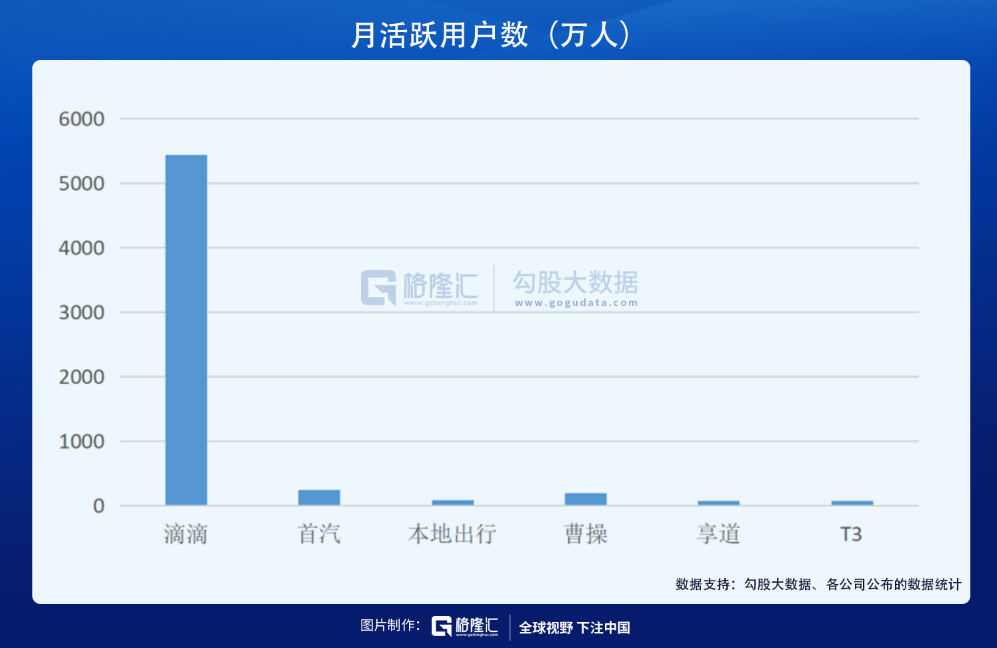 网约车江湖，没有新鲜事