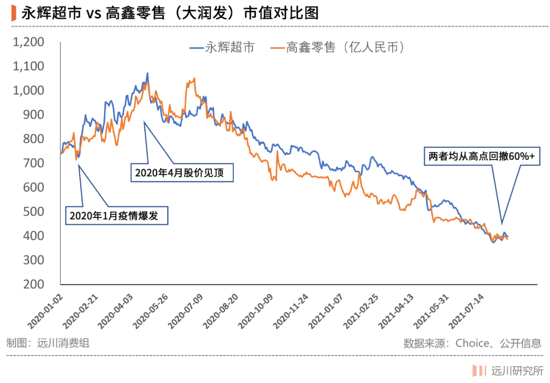 超市的黄昏静悄悄 详细解读 最新资讯 热点事件 36氪