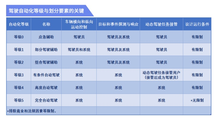 蔚来是否会陷入“特斯拉式”危机