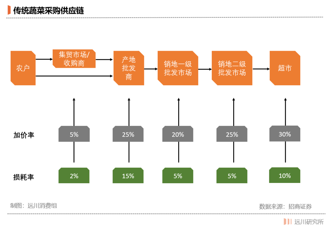 超市的黄昏静悄悄